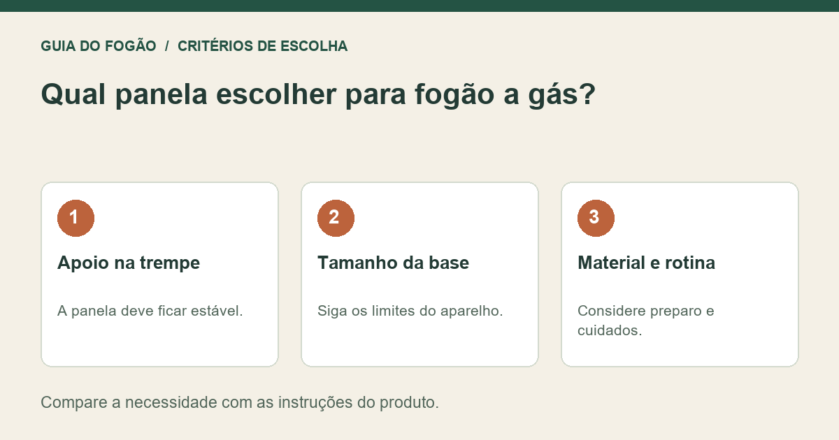 Infográfico: Apoio na trempe — A panela deve ficar estável.; Tamanho da base — Siga os limites do aparelho.; Material e rotina — Considere preparo e cuidados.