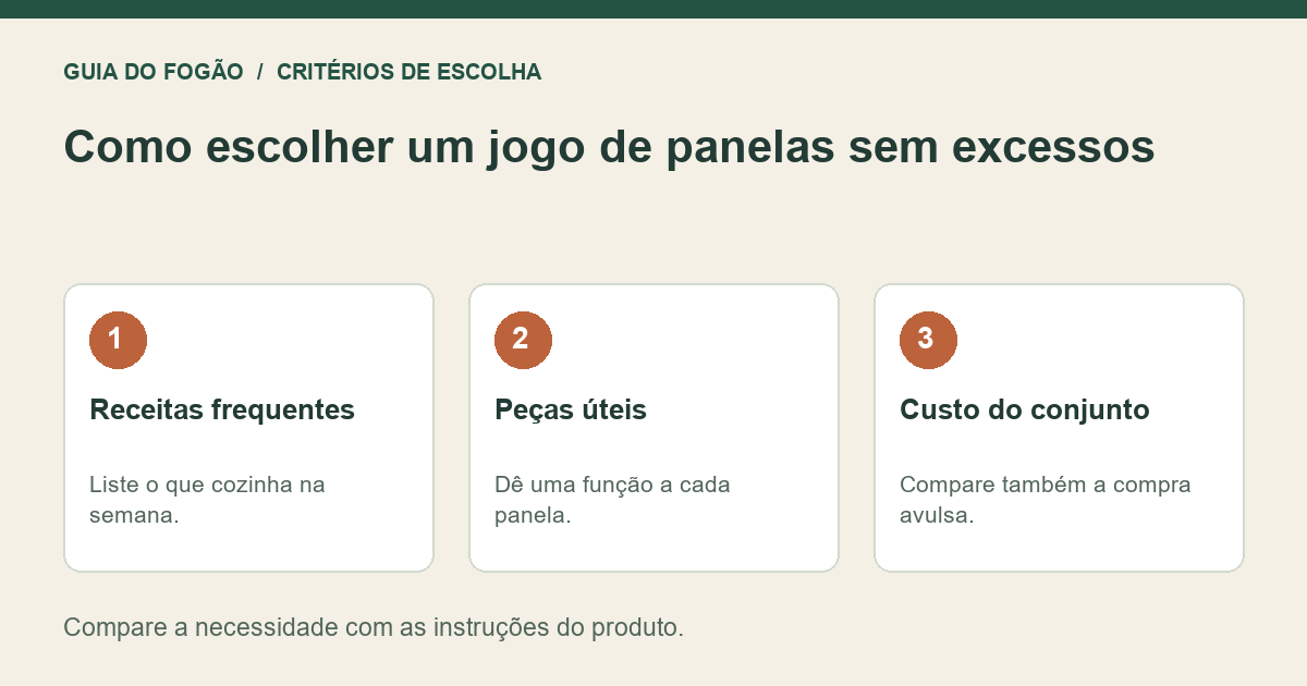 Infográfico: Receitas frequentes — Liste o que cozinha na semana.; Peças úteis — Dê uma função a cada panela.; Custo do conjunto — Compare também a compra avulsa.