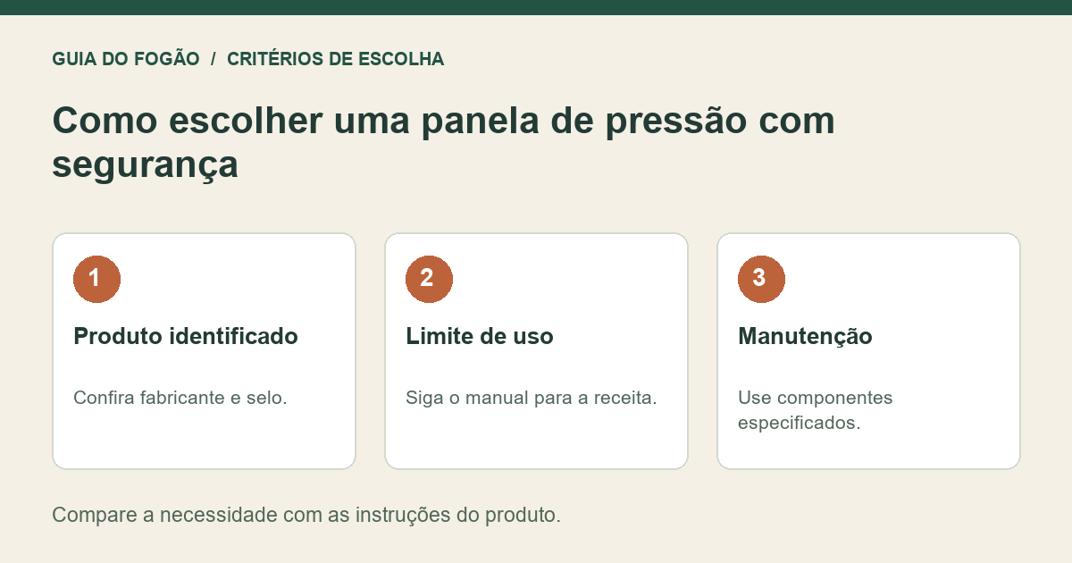 Infográfico: Produto identificado — Confira fabricante e selo.; Limite de uso — Siga o manual para a receita.; Manutenção — Use componentes especificados.