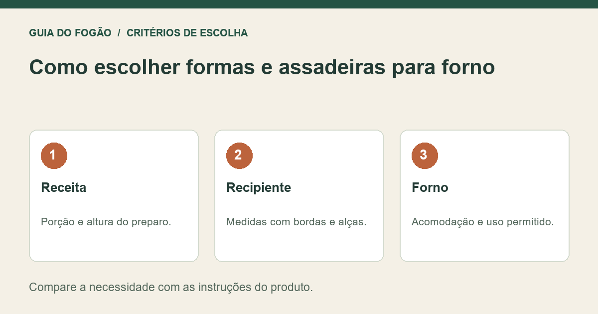 Infográfico: Receita — Porção e altura do preparo.; Recipiente — Medidas com bordas e alças.; Forno — Acomodação e uso permitido.