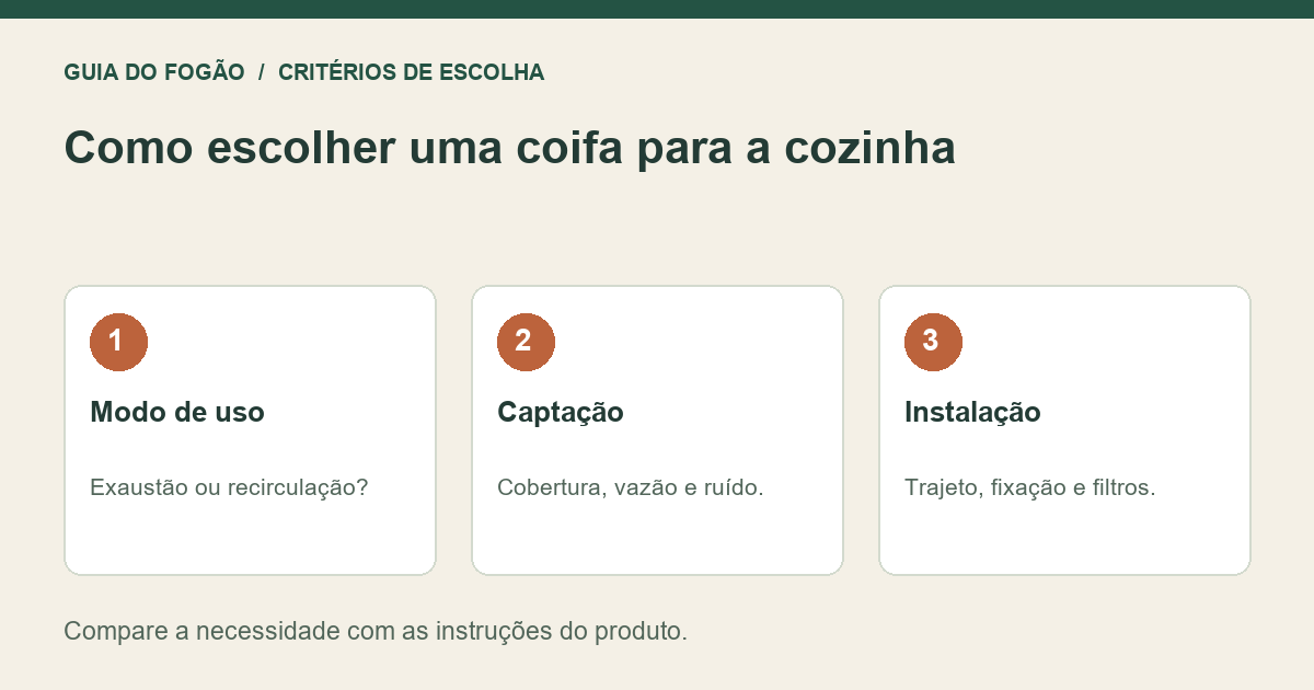 Infográfico: Modo de uso — Exaustão ou recirculação?; Captação — Cobertura, vazão e ruído.; Instalação — Trajeto, fixação e filtros.