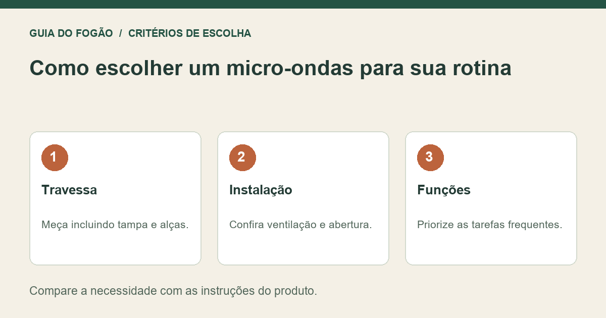 Infográfico: Travessa — Meça incluindo tampa e alças.; Instalação — Confira ventilação e abertura.; Funções — Priorize as tarefas frequentes.