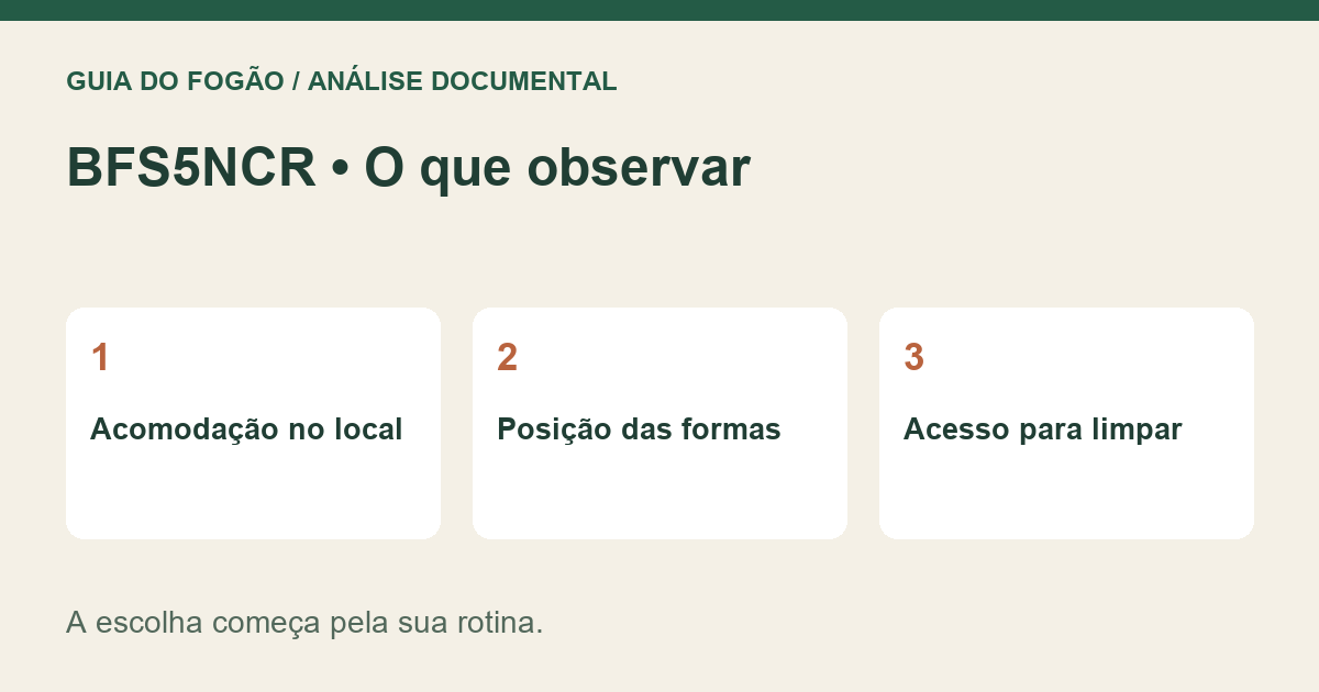 Quadro editorial de BFS5NCR: Acomodação no local, Posição das formas, Acesso para limpar. Não é fotografia do produto.
